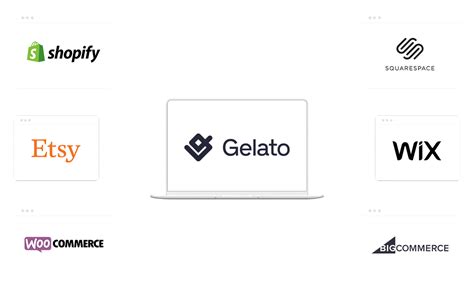 Global Print On Demand Platform .